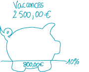 N'ayez pas peur d'analyser !